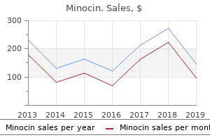cheap 50mg minocin