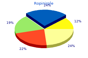 buy ropinirole 0.5 mg free shipping