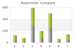 generic 1 mg ropinirole with amex