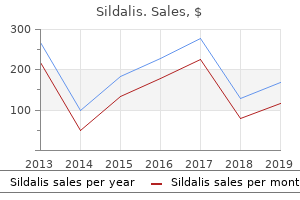purchase sildalis with amex