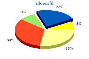 purchase sildenafil online from canada