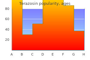 generic 2 mg terazosin otc