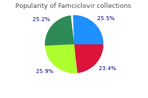 order famciclovir 250 mg online