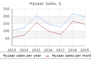 discount 50 mg hyzaar with amex