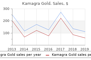 buy kamagra gold 100mg line