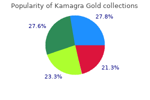 cheap kamagra gold 100 mg without prescription