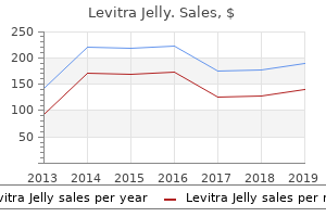 order 20mg levitra jelly