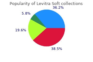 best buy levitra soft