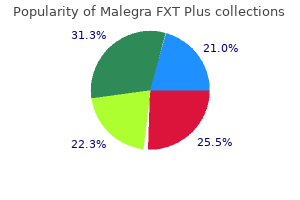 purchase malegra fxt plus 160 mg on line