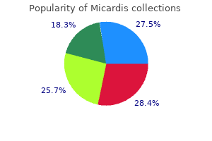order micardis line