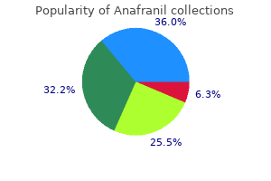discount 10 mg anafranil with mastercard