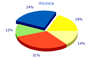 purchase arcoxia with paypal
