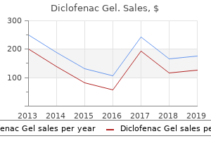 diclofenac gel 20 gm low price