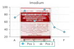 cheap imodium 2 mg line
