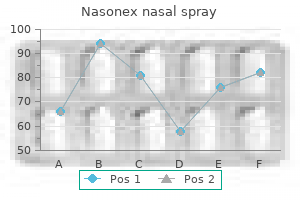 buy generic nasonex nasal spray