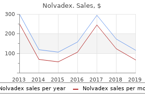 purchase nolvadex 20 mg fast delivery