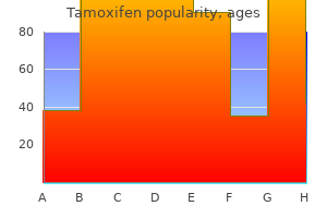 purchase tamoxifen uk