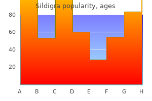 order sildigra line