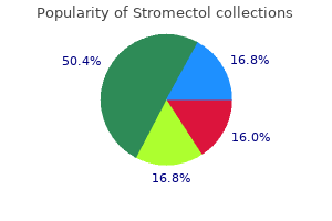 best order for stromectol