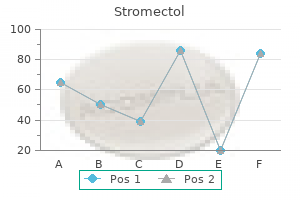 generic stromectol 12mg with visa
