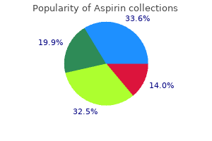 purchase cheap aspirin