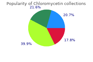 generic chloromycetin 500mg