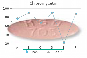 cheap chloromycetin line