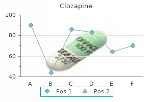 buy cheap clozapine 50mg