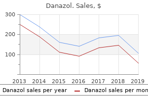 buy danazol 50mg without prescription