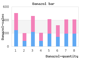 discount danazol 50 mg on-line