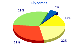 buy glycomet with visa