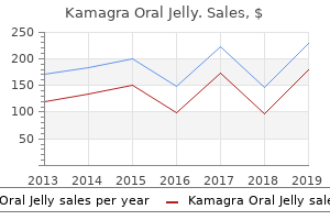 buy generic kamagra oral jelly 100 mg line