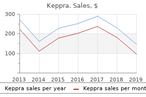 buy keppra overnight