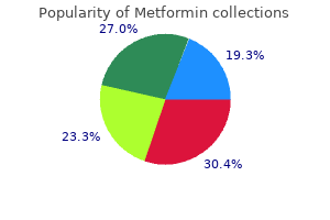 best buy metformin