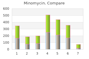 purchase generic minomycin from india