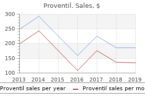 buy proventil in india