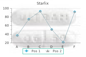 starlix 120mg mastercard