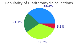discount clarithromycin generic