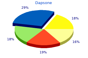 dapsone 100mg low price