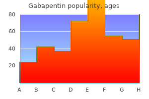 gabapentin 100 mg for sale