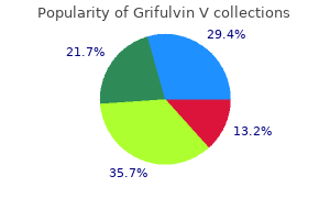 generic grifulvin v 250mg on-line