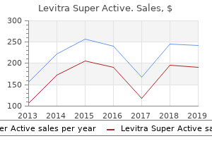 buy cheapest levitra super active