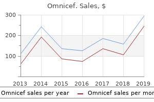 purchase omnicef on line