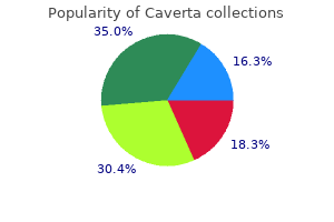 order generic caverta online