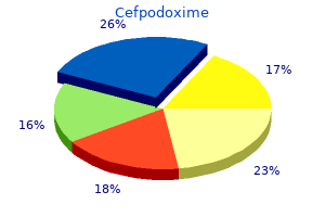 purchase cefpodoxime from india