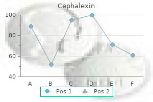 discount cephalexin 250mg without a prescription