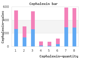 buy generic cephalexin line