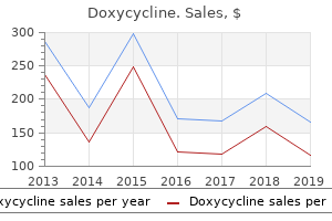 order generic doxycycline on line