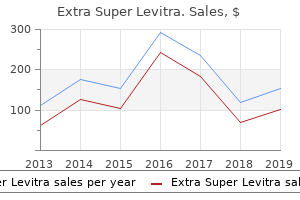 buy 100 mg extra super levitra overnight delivery