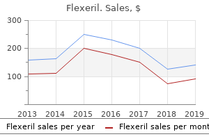 purchase flexeril 15 mg on line